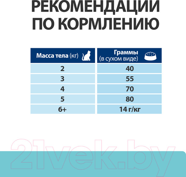 Изображение товара Сухой ветеринарный корм для кошек Hill's Prescription Diet Dental Care t/d Chicken (1.5кг)