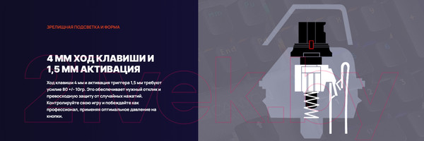 Изображение товара Клавиатура Canyon Nightfall GK-7 / CND-SKB7-RU