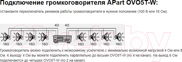 Изображение товара Настенная акустика Apart OVO5T-W