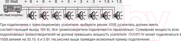 Изображение товара Настенная акустика Apart OVO5T-W