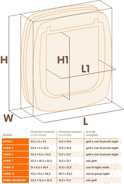 Изображение товара Электронная дверца для животных Ferplast Swing Microchip / 72090011 (белый)