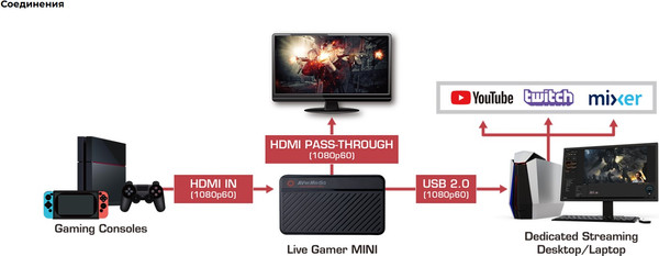 Изображение товара Устройство видеозахвата AVerMedia Live Gamer Mini GC311