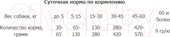 Изображение товара Сухой корм для собак Premil Super Sport (15кг)