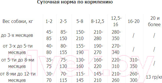 Изображение товара Сухой корм для собак Premil Mini (1кг)