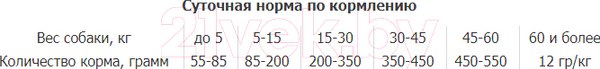 Изображение товара Сухой корм для собак Premil Large (15кг)