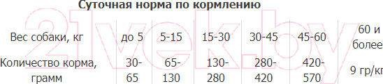Изображение товара Сухой корм для собак Premil Special (15кг)