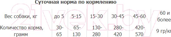 Изображение товара Сухой корм для собак Premil Special (3кг)