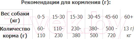 Изображение товара Сухой корм для собак Premil Maxi Adult (10кг)