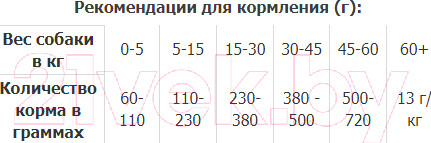 Изображение товара Сухой корм для собак Premil Maxi Mix (3кг)