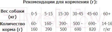 Изображение товара Сухой корм для собак Premil Maxi Basic (10кг)