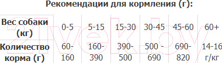 Изображение товара Сухой корм для собак Premil Maxi Basic (1кг)