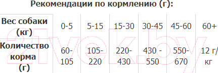 Изображение товара Сухой корм для собак Premil Maxi Plus (1кг)