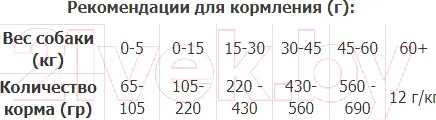 Изображение товара Сухой корм для собак Premil Maxi Puppy Junior (15кг)