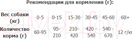 Изображение товара Сухой корм для собак Premil Maxi Athletic (15кг)