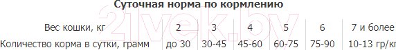 Изображение товара Сухой корм для кошек Premil Fancy Super Premium (2кг)