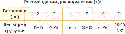 Изображение товара Сухой корм для кошек Premil Standard Poultry (2кг)