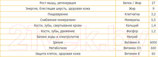Изображение товара Сухой корм для кошек Premil Standard Poultry (2кг)