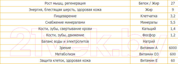 Изображение товара Сухой корм для кошек Premil Standard Mix (2кг)