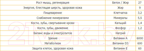 Изображение товара Сухой корм для кошек Premil Standard Beef (0.4кг)