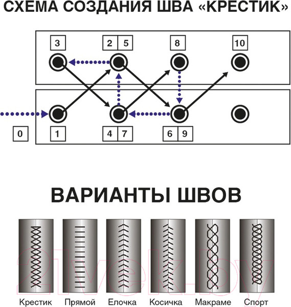 Изображение товара Оплетка на руль AVS GL-301M-B / A07517S (M, черный)