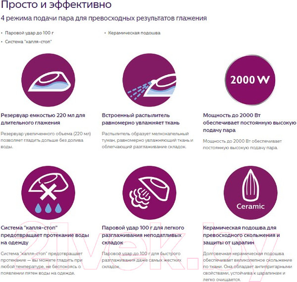 Изображение товара Утюг Philips GC1750/20