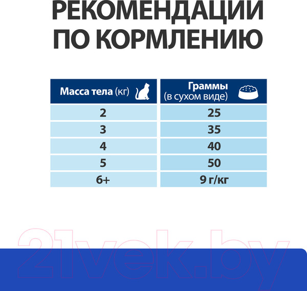 Изображение товара Сухой корм для кошек Hill's Prescription Diet Diabetes/Weight Management m/d (1.5кг)