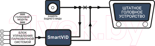 Изображение товара Адаптер системы парковки Aviline SmartVID