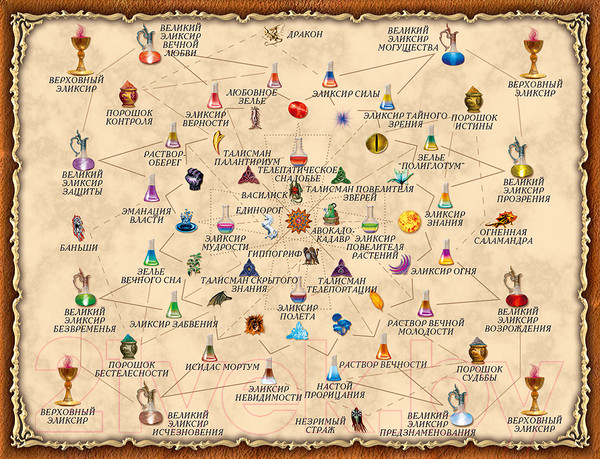 Изображение товара Настольная игра Правильные Игры Зельеварение. Практикум 05-01-01 (базовый набор)