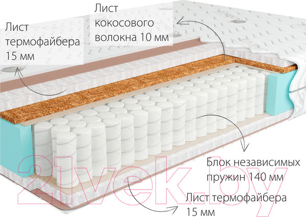 Изображение товара Матрас Kondor Simpo-2 Hard 90x190 (жаккард)