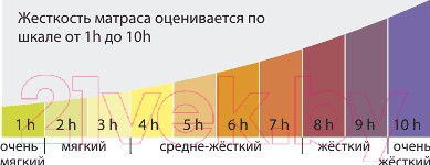 Изображение товара Матрас Kondor Solid Medio 160x190 (бамбук)