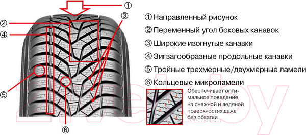 Изображение товара Зимняя шина Yokohama BluEarth Winter V905 265/35R20 99V