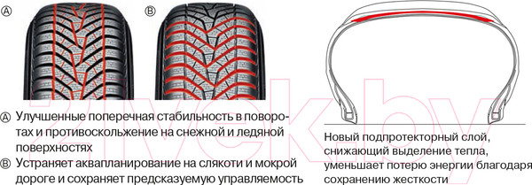 Изображение товара Зимняя шина Yokohama BluEarth Winter V905 265/35R20 99V