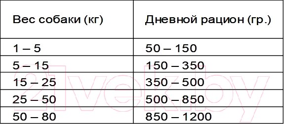 Изображение товара Сухой корм для собак Miglior Cane Croquettes Beef (10кг)