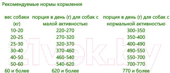 Изображение товара Сухой корм для собак Рэкс Для взрослых собак средних и крупных пород (15кг)
