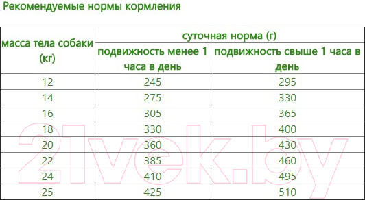 Изображение товара Сухой корм для собак Petboom Для взрослых собак средних пород с мясным ассорти (20кг)