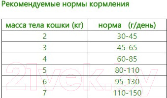 Изображение товара Сухой корм для кошек Petboom Рыба (10кг)
