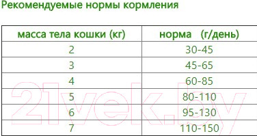 Изображение товара Сухой корм для кошек Petboom С мясом и овощами (10кг)