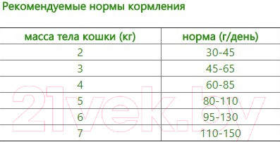 Изображение товара Сухой корм для кошек Petboom Птица и рис (10кг)
