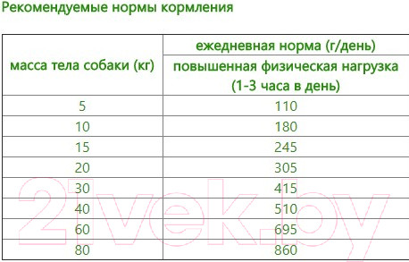 Изображение товара Сухой корм для собак Only Премиум (15кг)