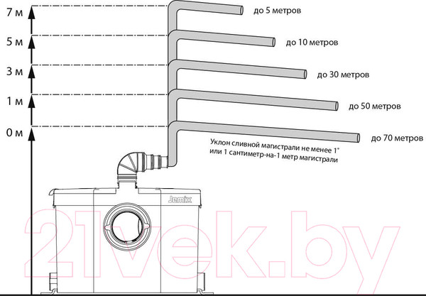 Изображение товара Канализационная установка Jemix STP-OPTIMA