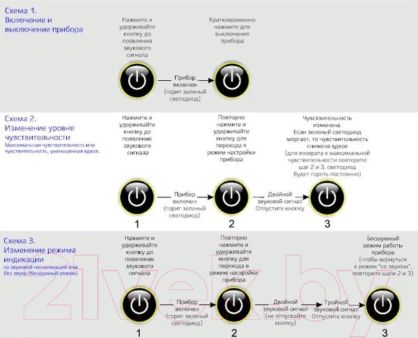 Изображение товара Металлодетектор ручной Sphinx BM-611 X Про