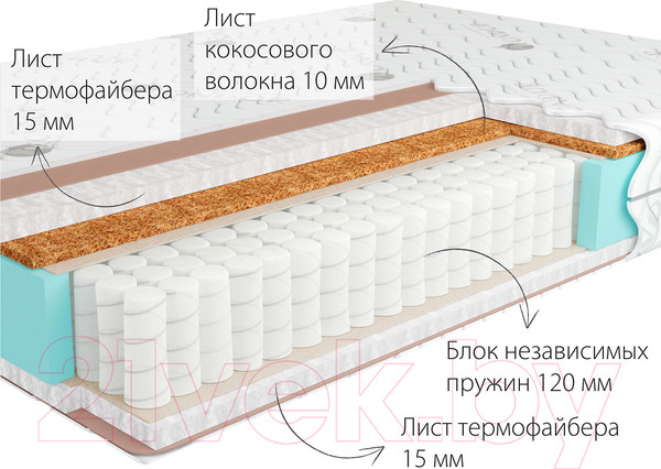 Изображение товара Матрас Kondor Simpo-2 Mini 140x190 (жаккард)
