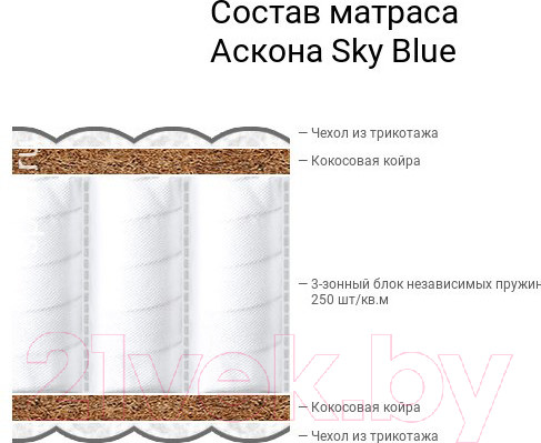 Изображение товара Матрас Askona Sky Blue 160x200