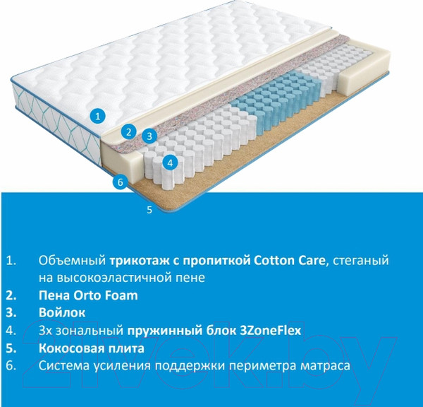 Изображение товара Матрас Askona Sky Frost 140x200