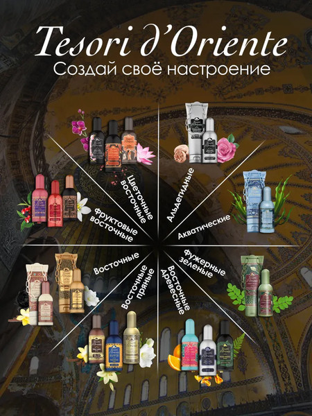 Изображение товара Гель для душа Tesori d'Oriente Византия черная роза и лабданум (500мл)