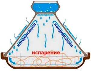 Изображение товара Тажин Emile Henry 795632 (базальт)