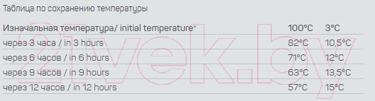 Изображение товара Термос для еды Rondell Picnic RDS-942 (черный)