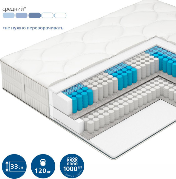 Изображение товара Матрас Vegas Extra Spring 90x190