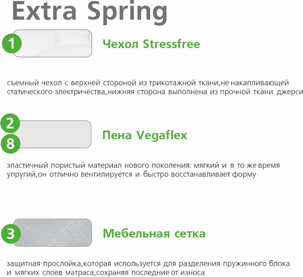 Изображение товара Матрас Vegas Extra Spring 90x190