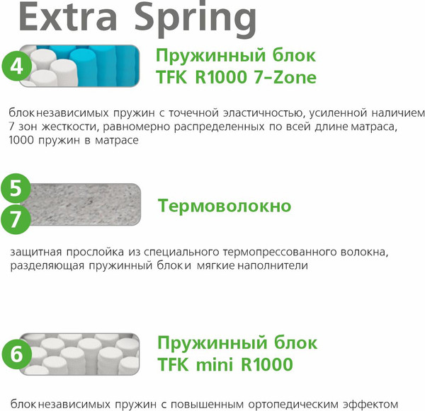 Изображение товара Матрас Vegas Extra Spring 90x190